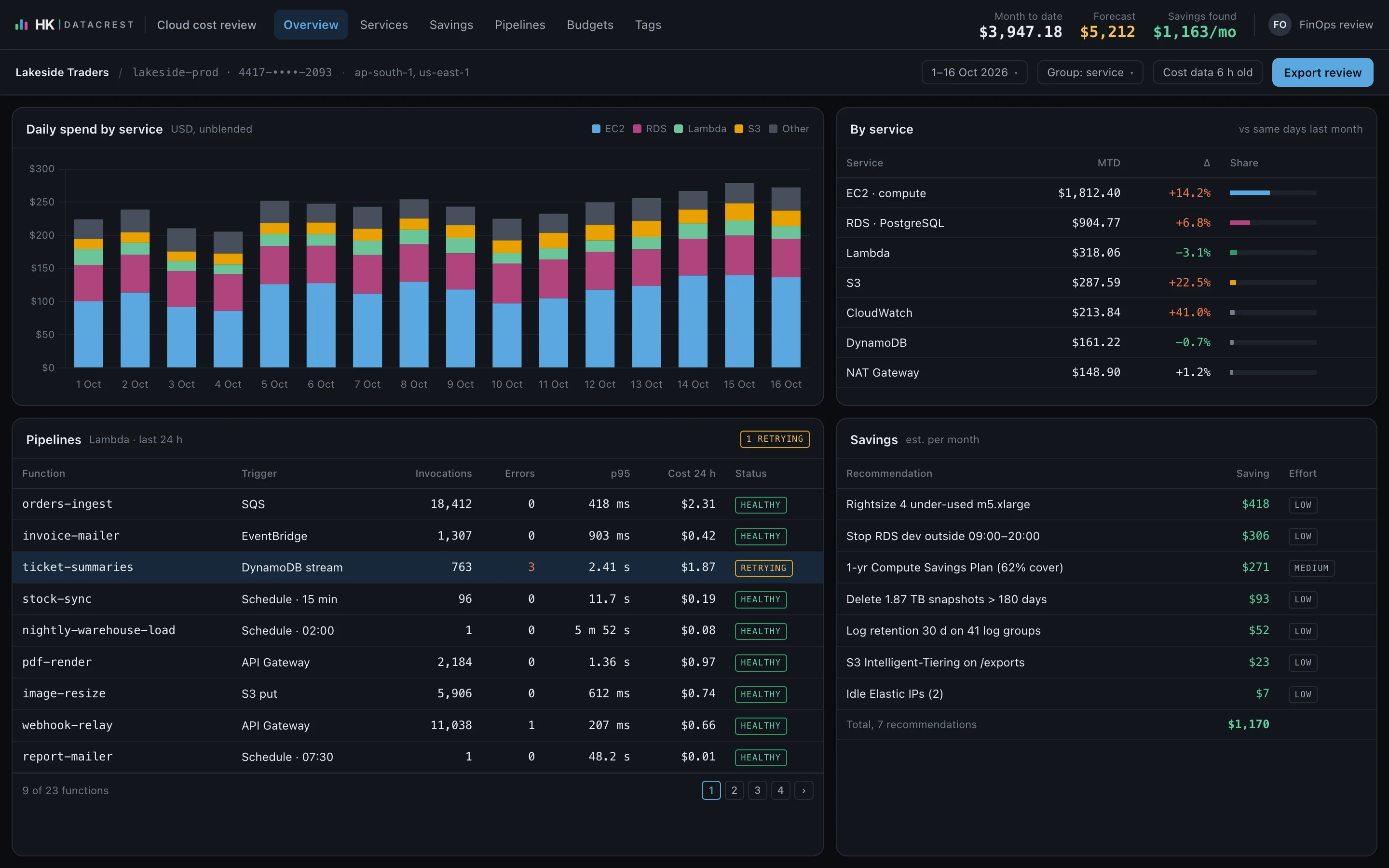 A cloud cost review: daily spend by service, cost by service against last month, pipeline health and ranked savings.