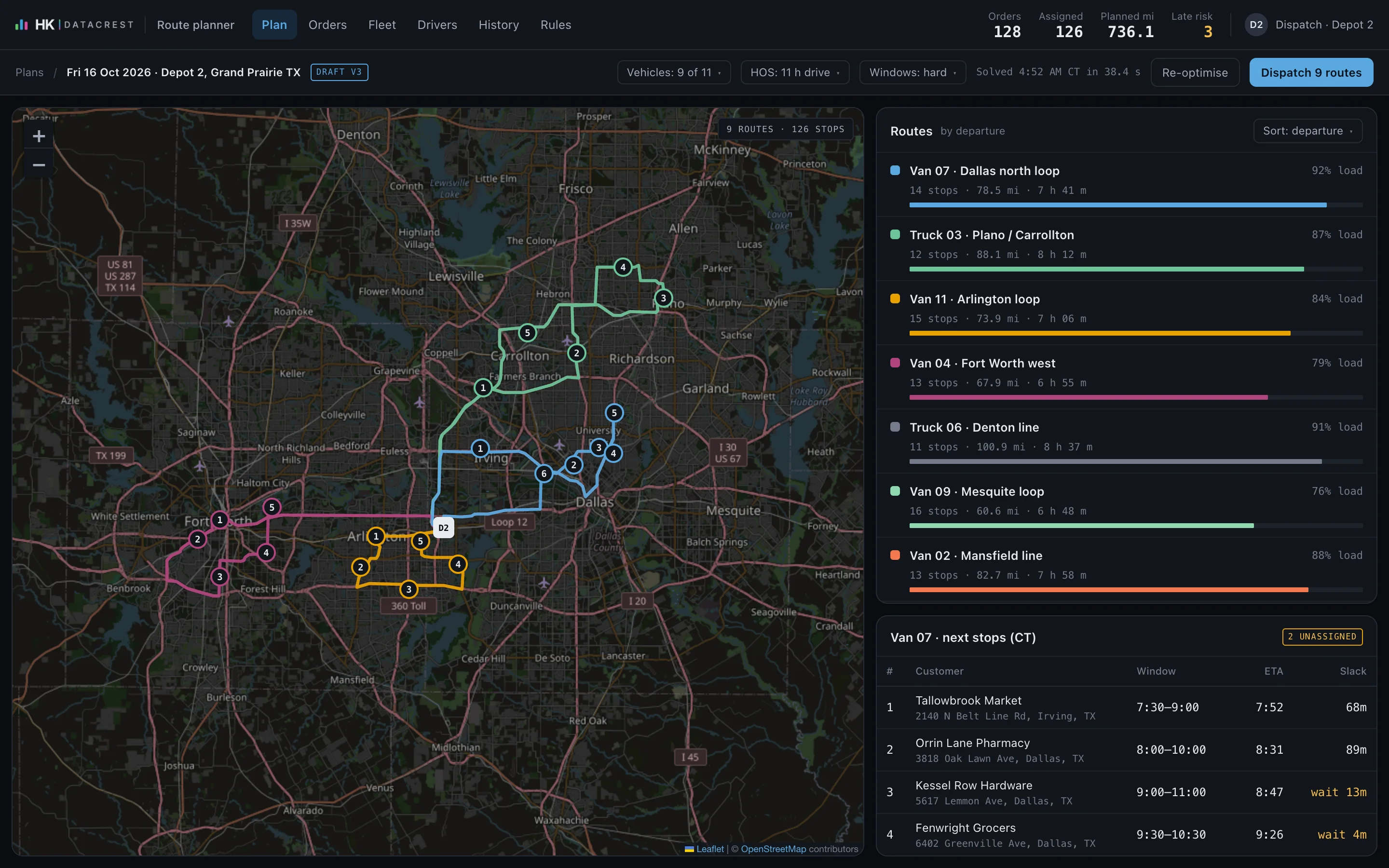 Route planner for a distribution depot in the Dallas–Fort Worth area: routes drawn on a road map, each with load, miles and shift time, and the next stops for one van with delivery windows and ETAs.