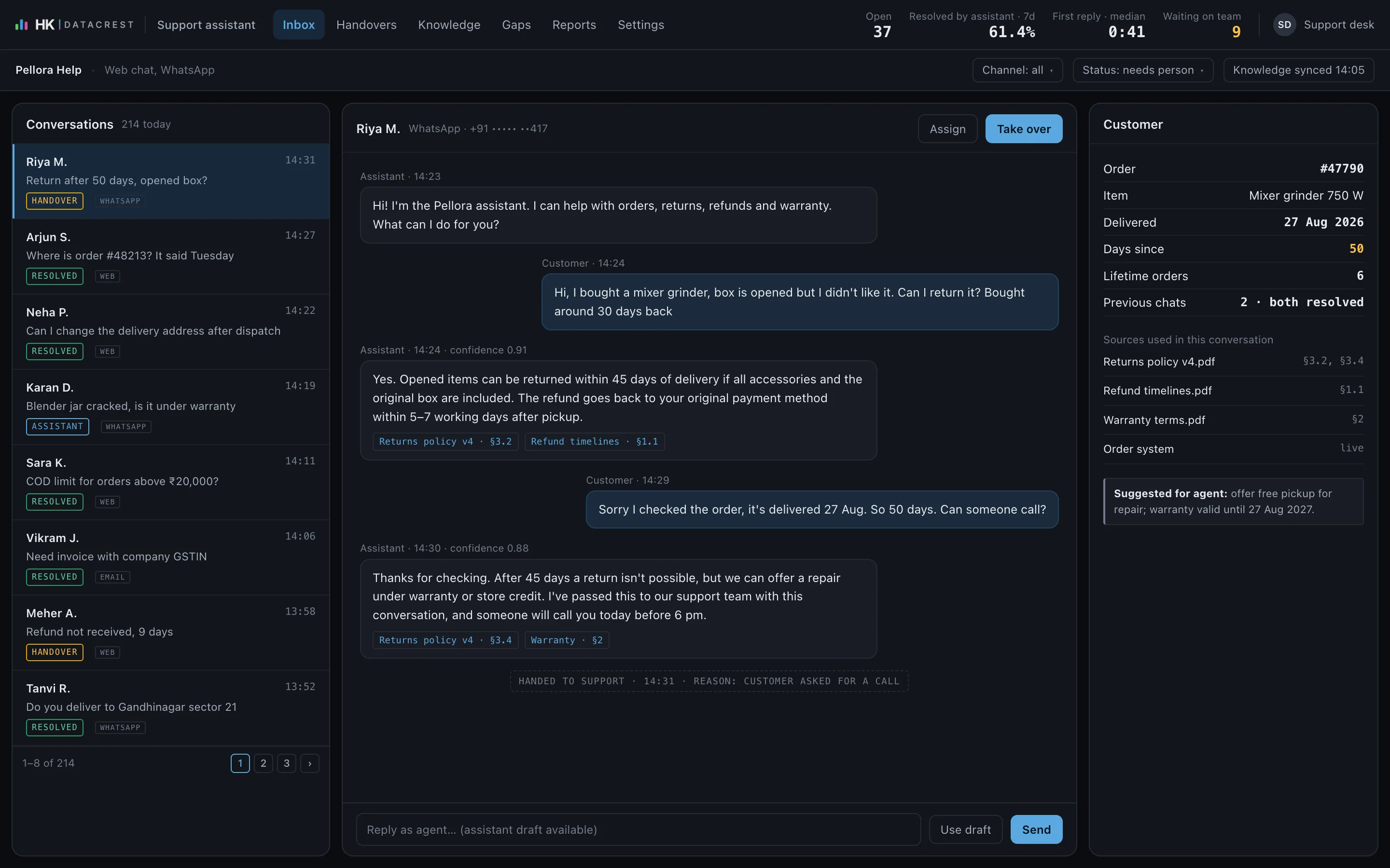 Support console: a conversation list, an open chat where the assistant answers a returns question with policy citations and hands over to a person, and the customer and sources panel.